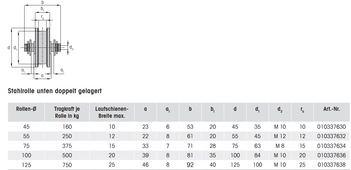 Laufrolle unten- doppelt gelagert- Rollen- Ø 75 mm MEA 10337634-60-0199.7