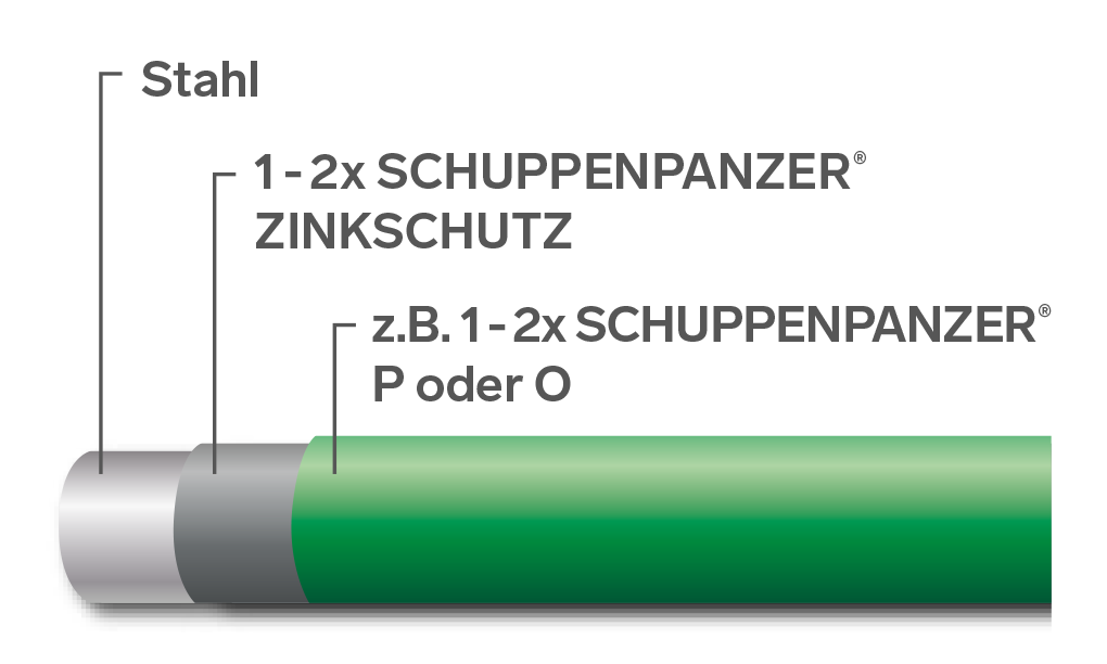 SCHUPPENPANZER-Zinkschutz fuer Schuppenpanzer P-67-1017.0