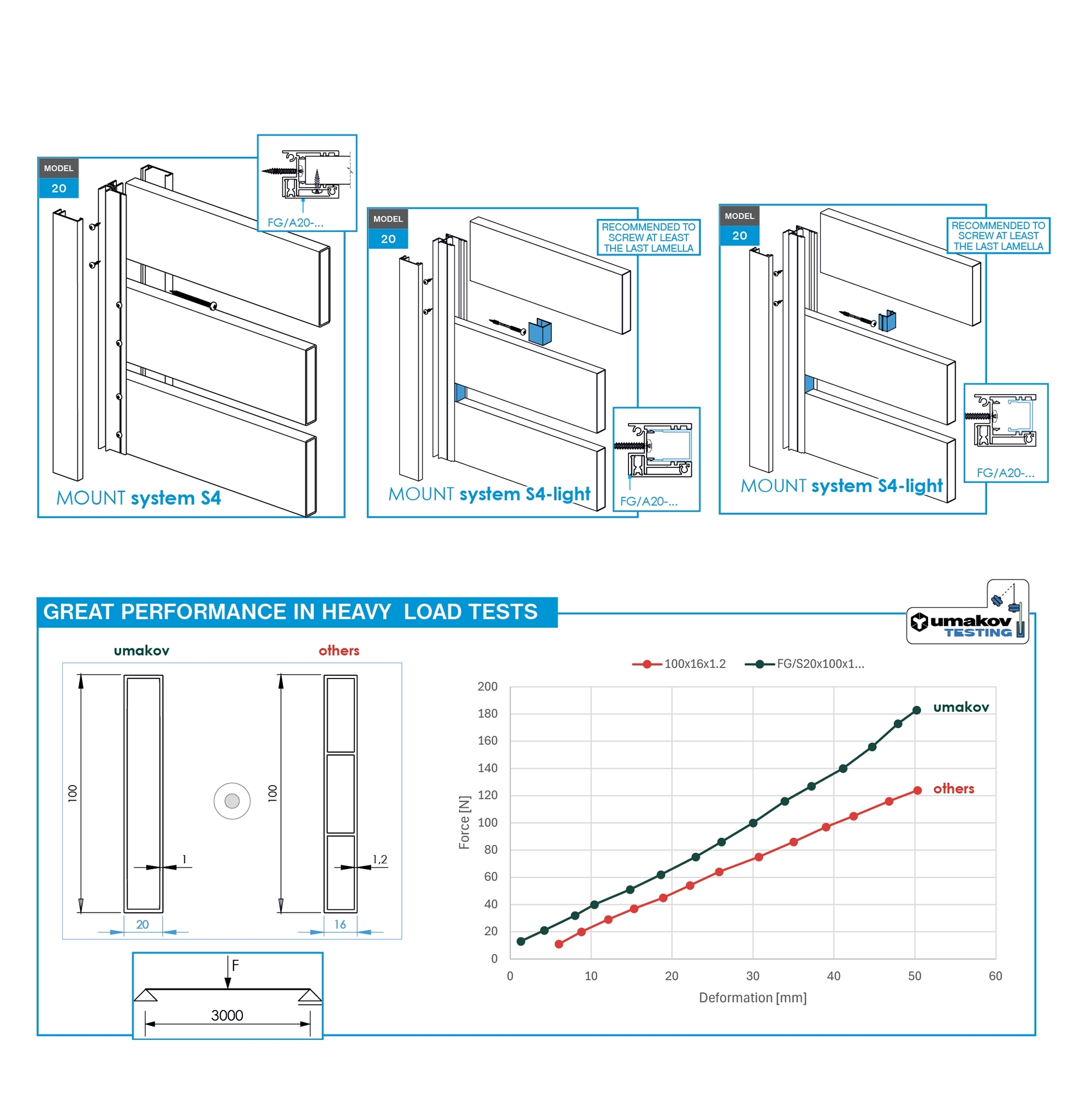 Zaunprofil Aluminium 20 x 100 x 1-1 mm 6-0 m Holzdekor DUNKLE WALNUSS W01-89.FGS20X100X116000W01