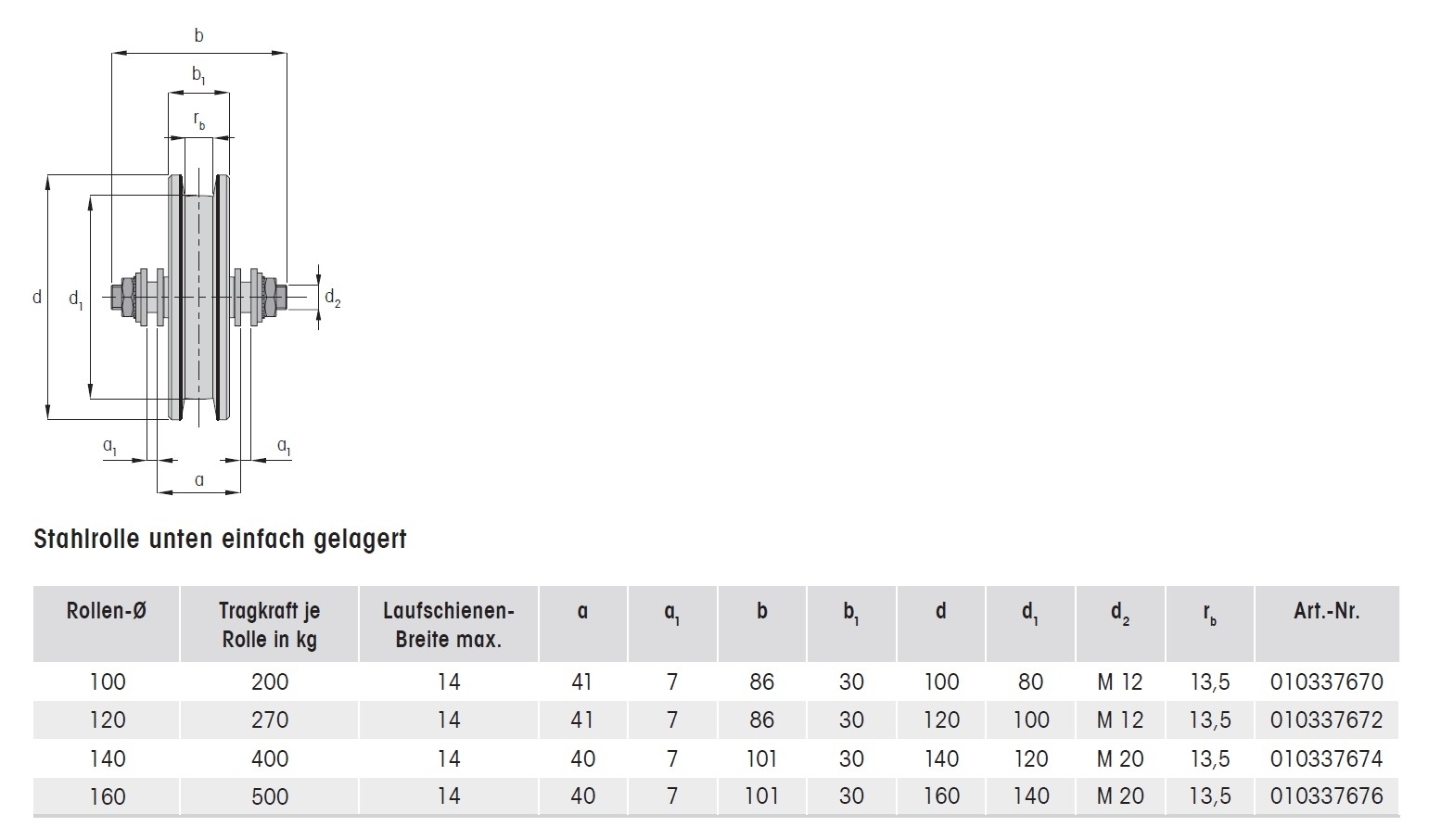 Laufrolle unten- einfach gelagert- Rollen- Ø 100 mm MEA 10337670-60-0202.7
