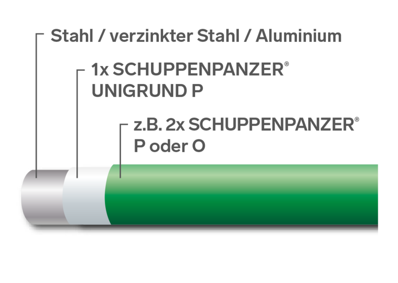 SCHUPPENPANZER-UNIGRUND-P 7805 mausgrau 750 ml