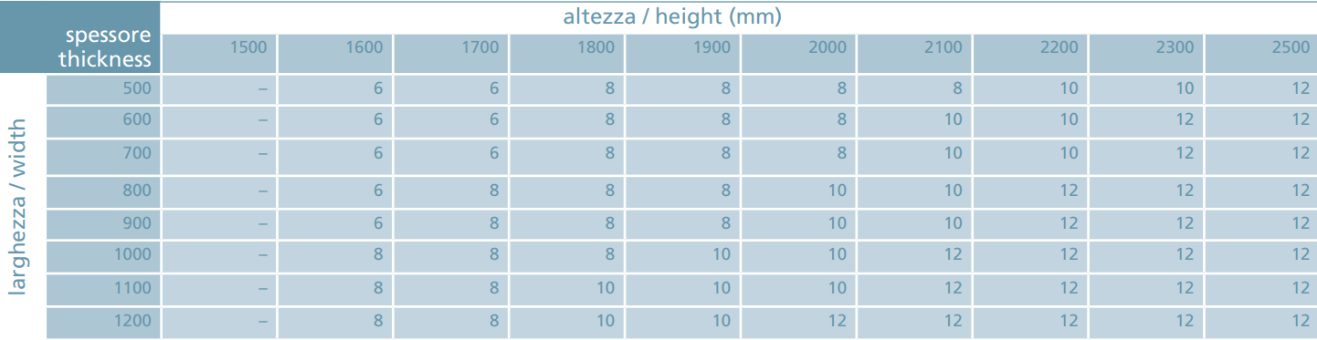 Glastuerscharnier unten Edelstahl AISI 304 fuer 10-12mm Glas mit Zentrierung-89-11GS304ZP800S-A.4