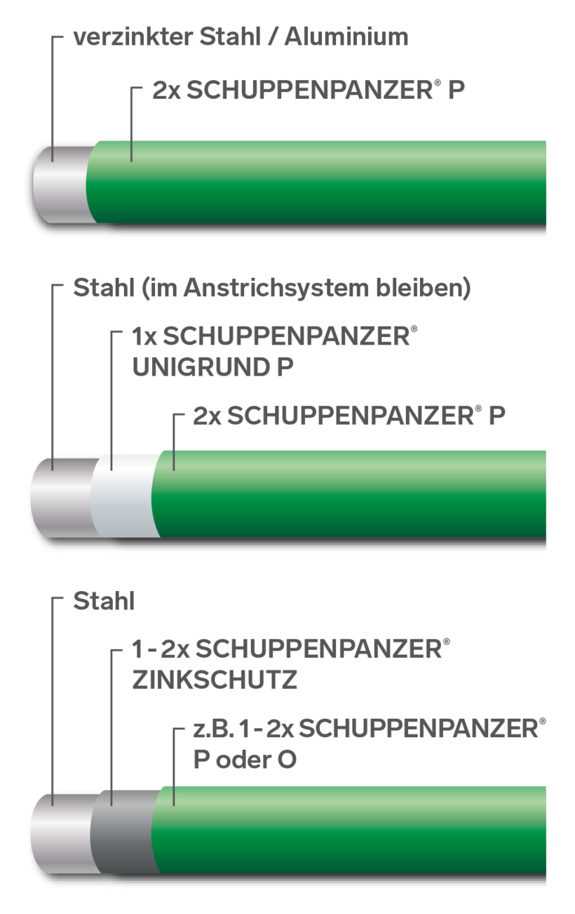 SCHUPPENPANZER-P Dickschicht 0731 alugrau 176 DB 702 2-5 l fuer Zaeune und STAHL-67-1056.8