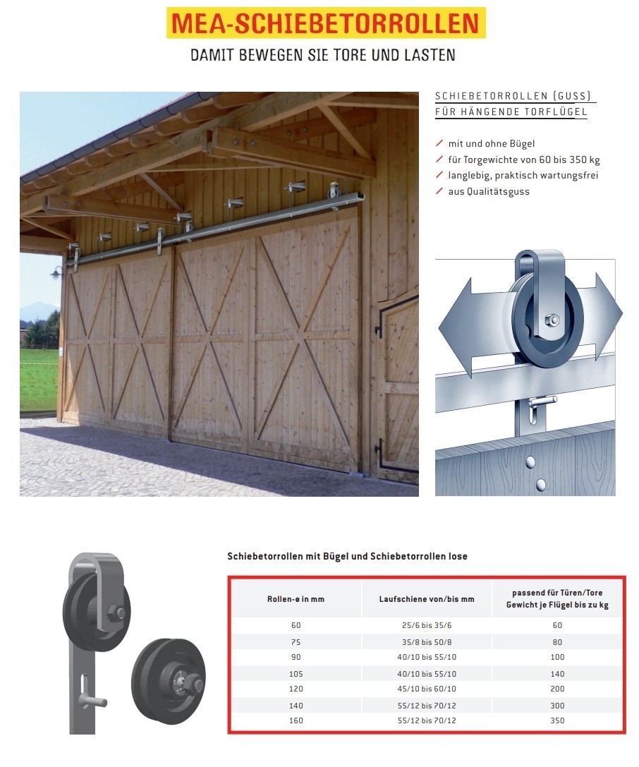 Gussrolle lose Haengetor MEA Grauguss Ø 140 mm bis 300 kg 10330463-60-0012.9
